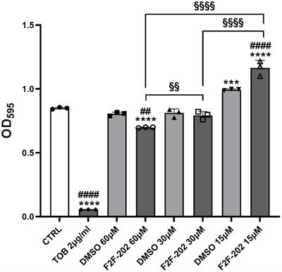 Unveiling the modulation of Pseudomonas aeruginosa virulence and biofilm formation by selective histone deacetylase 6 inhibitors